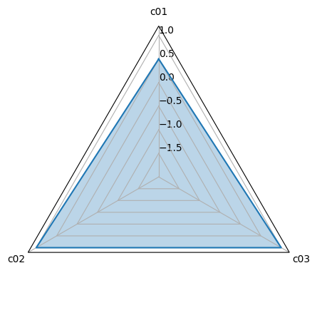 ../../_images/notebooks_examples_lowlevel_plotting_utilities_12_0.png