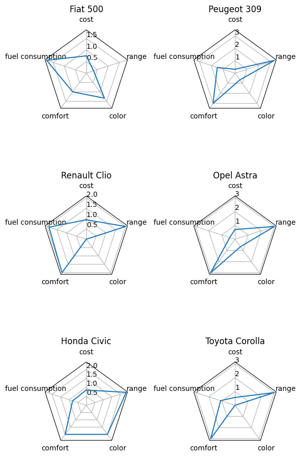 ../../_images/notebooks_tutorials_car_example_32_1.png